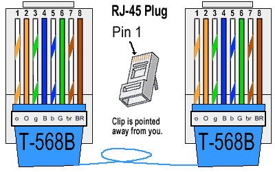 Cat 5, 6 en 7 kabelschema - ICT Ondersteuning en Webdesign ... cat 5 cable diagram b 